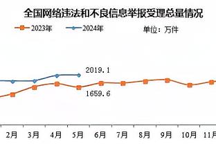 ?你也来闹场子？富勒姆0-1曼联后，5轮狂进17个球，连续两场5-0